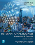 International Business Environments & Operations